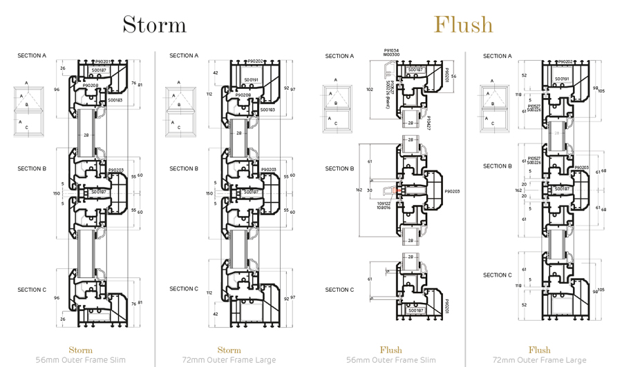 Evolution Windows Technical Information Evolution Windows